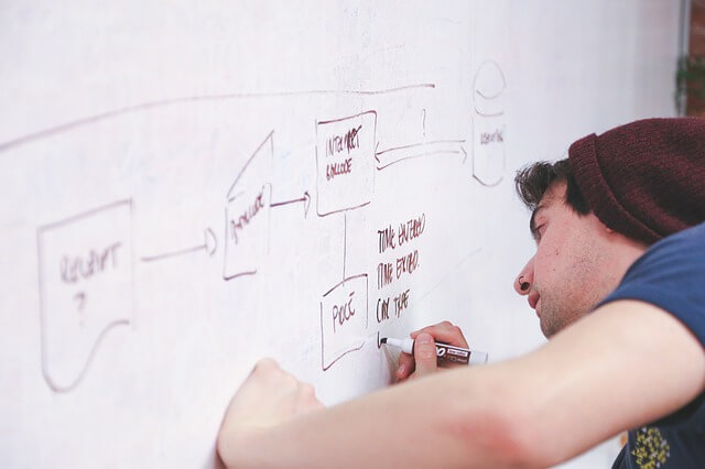 What Is Value Stream Mapping? (And Why Do DevOps Pros Need to Understand It?)
