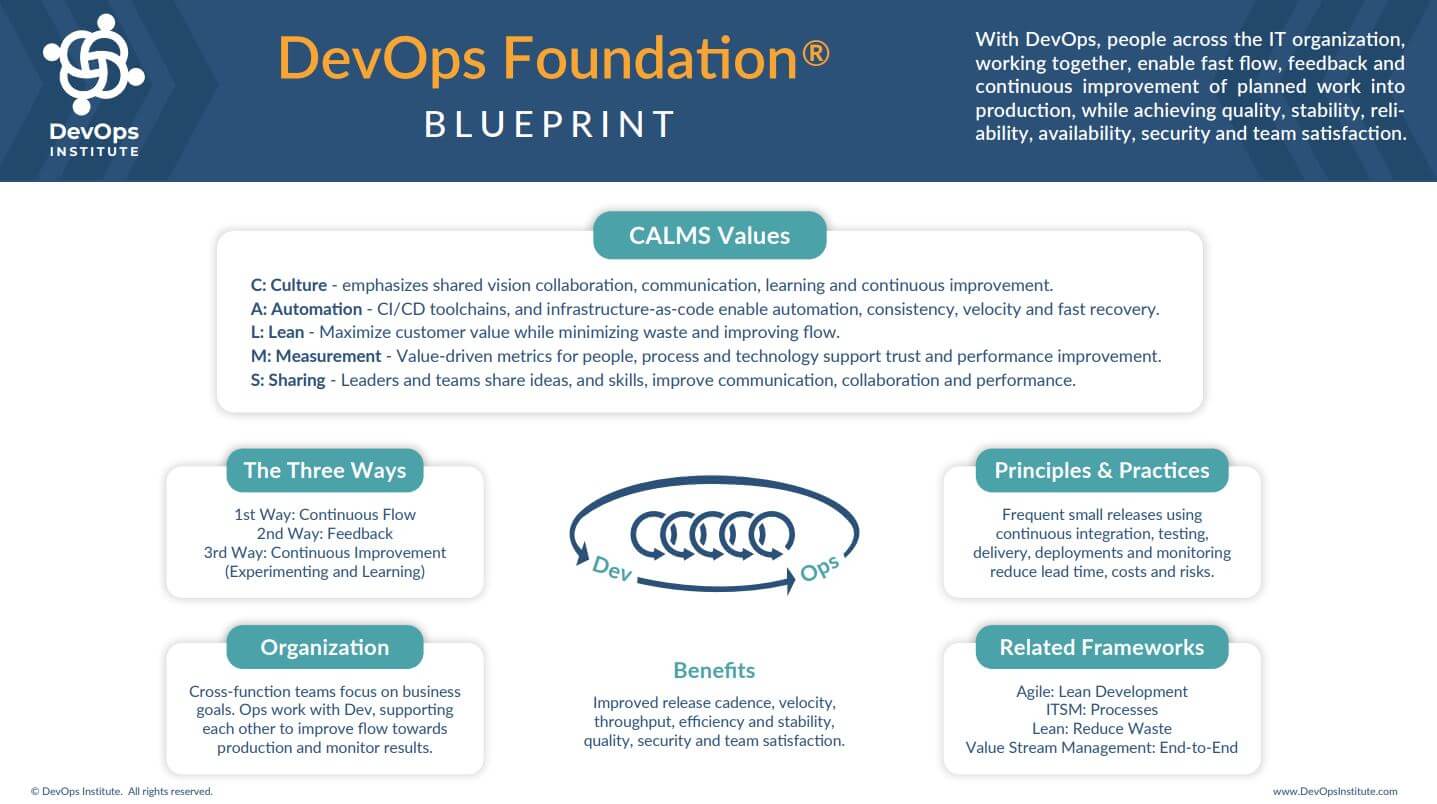 DOI-Certification-Pathways