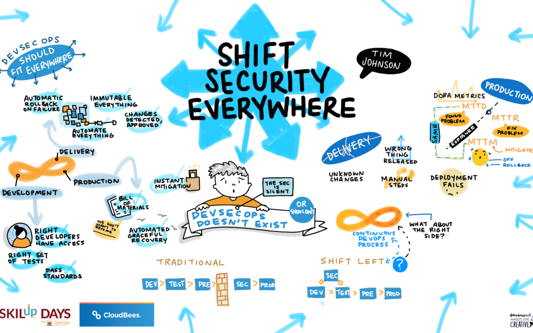 21 Reasons DevSecOps Is Important