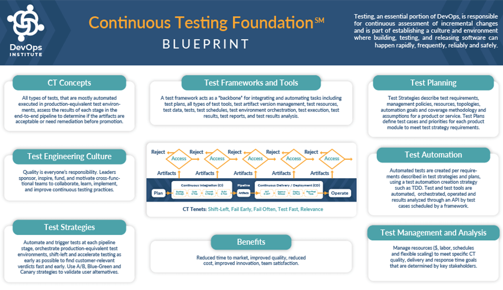 DOI-Certification-Pathways