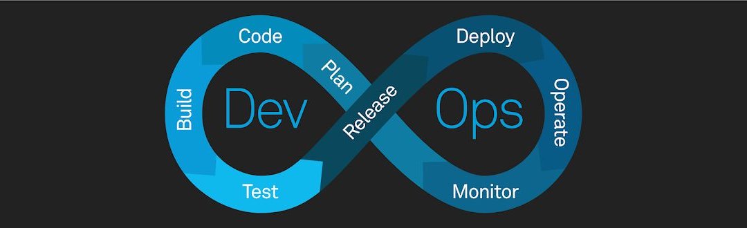 What is CI/CD? 6 Patterns and Practices