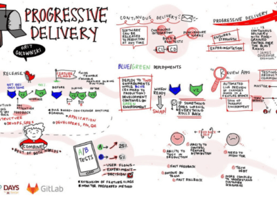 Progressive Delivery: 7 Methods