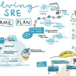Evolving with SRE – The Game Plan