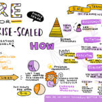 SRE Adoption for Enterprise - How to