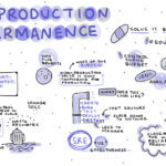 Non-Production Impermanence