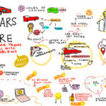 10 Years of Failure: How Racing Cars and SRE Deal With Complex Problems