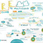 Take the Climb to MultiCloud