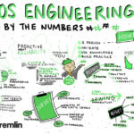 Chaos Engineering by the numbers