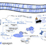 Observability and the Golden Signals for SRE in Microservices