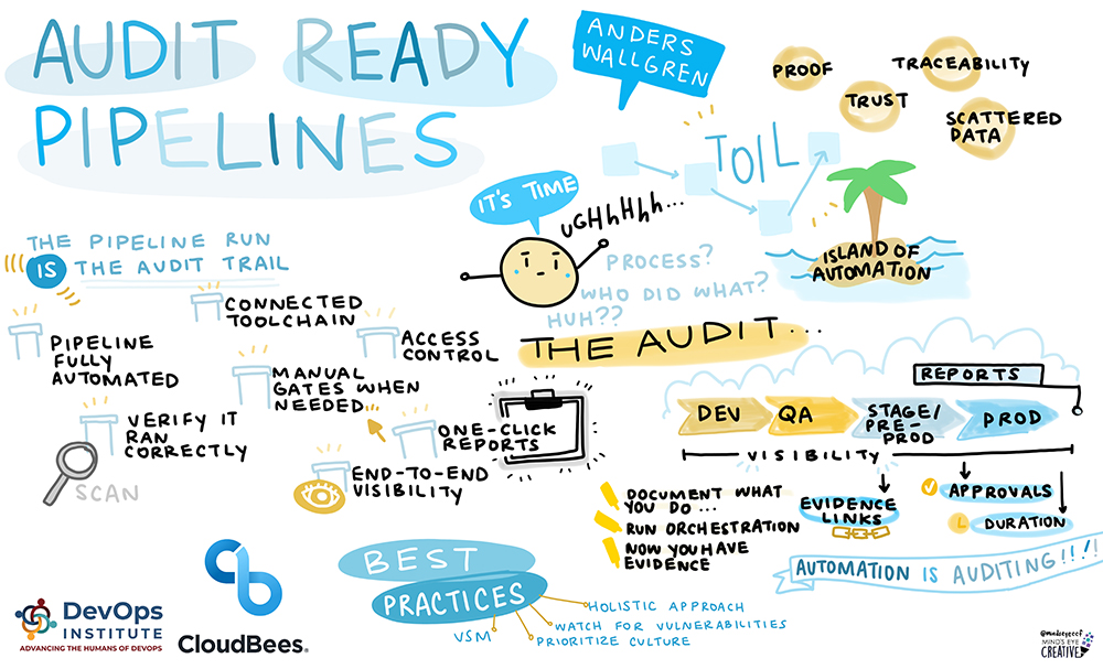 Anders Wallgren Audit Ready Pipelines
