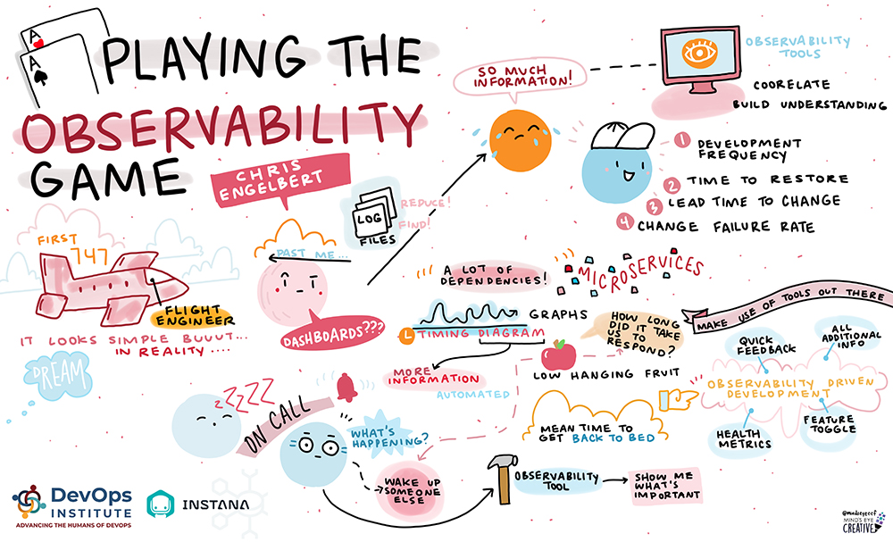 Chris Engelbert Playing the Observability Game