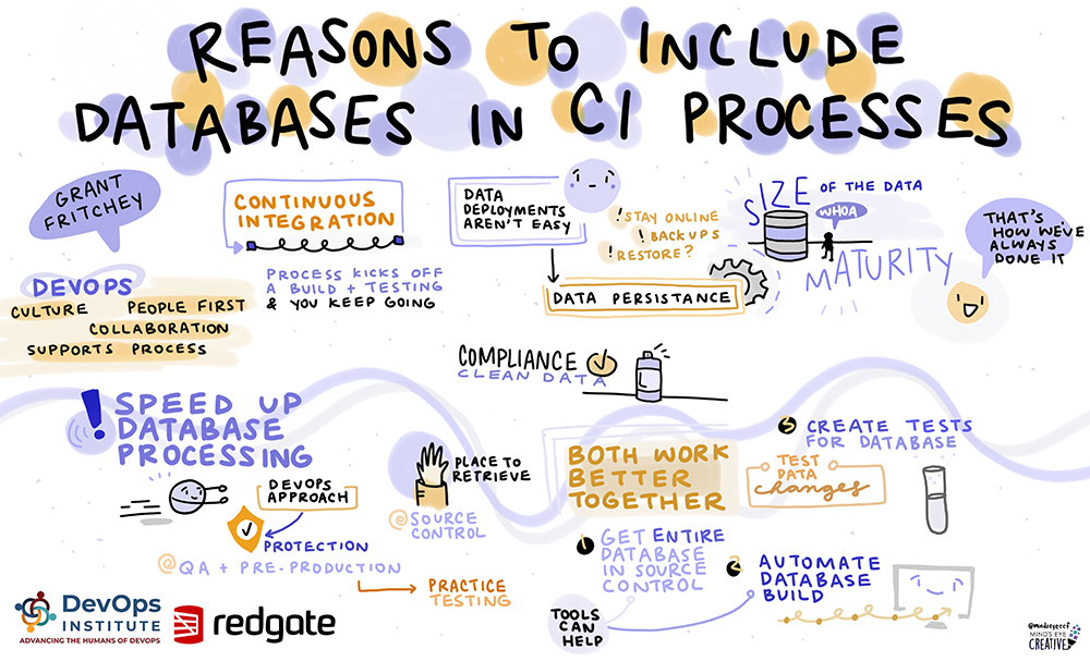 Grant Fritchey 3 Reasons to Include Data and Databases In Your CI Process