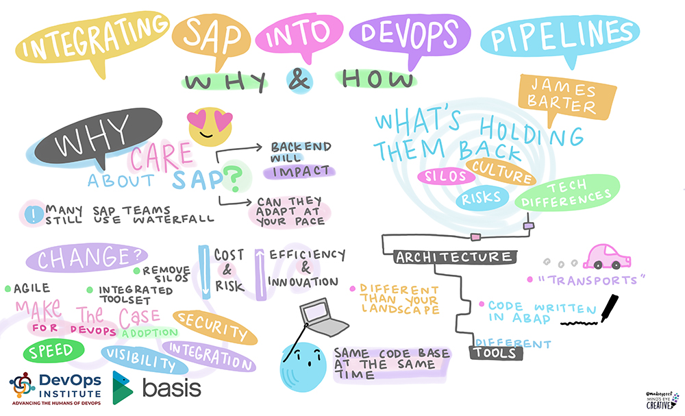 James Barter Integrating SAP into DevOps pipelines: An Introduction to the Why and How