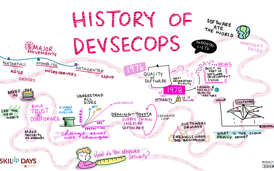 The History of DevSecOps and 10 Ways to Advance DevSecOps