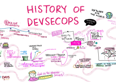 The History of DevSecOps and 10 Ways to Advance DevSecOps