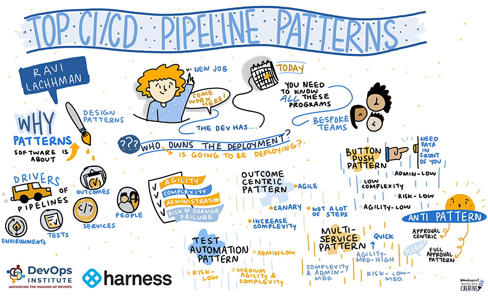 Ravi Lachhman Top CI/CD Pipeline Patterns