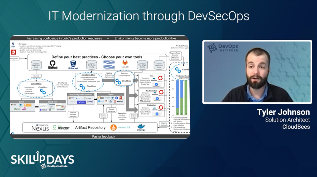 Tyler Johnson of CloudBees at SKILup Day DevSecOps