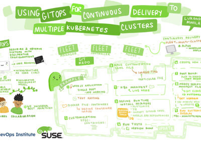 Lukonde-Mwila SKILup Day Container Orchestration
