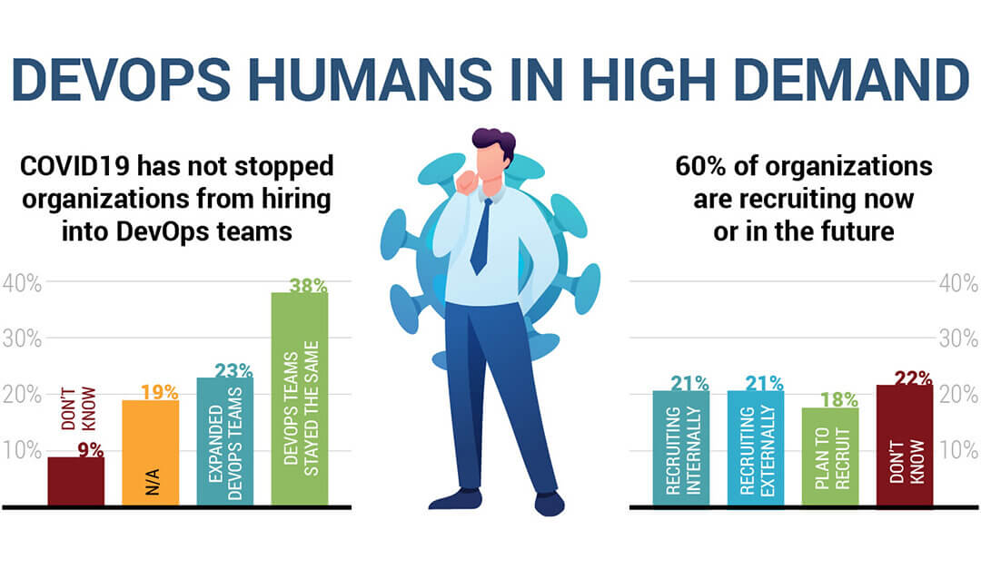 7 DevOps Insights from the 2021 Upskilling IT Report [Infographic]