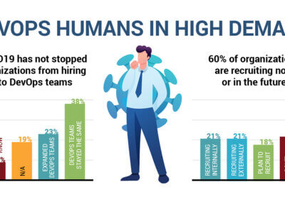 7 DevOps Insights from the 2021 Upskilling IT Report [Infographic]