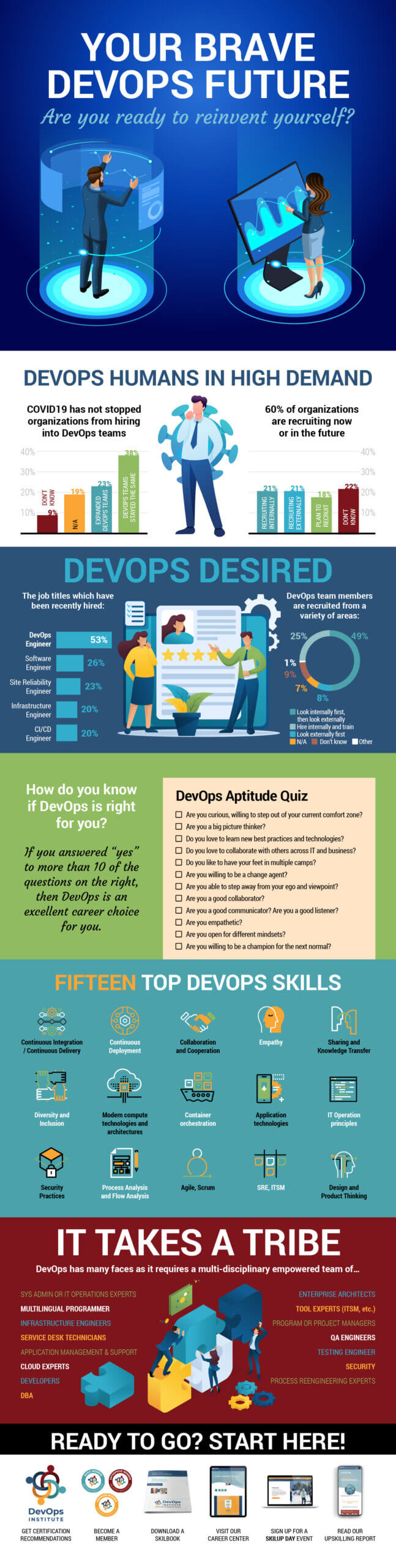 6 slide infographic highlighting insight from the Upskilling IT report