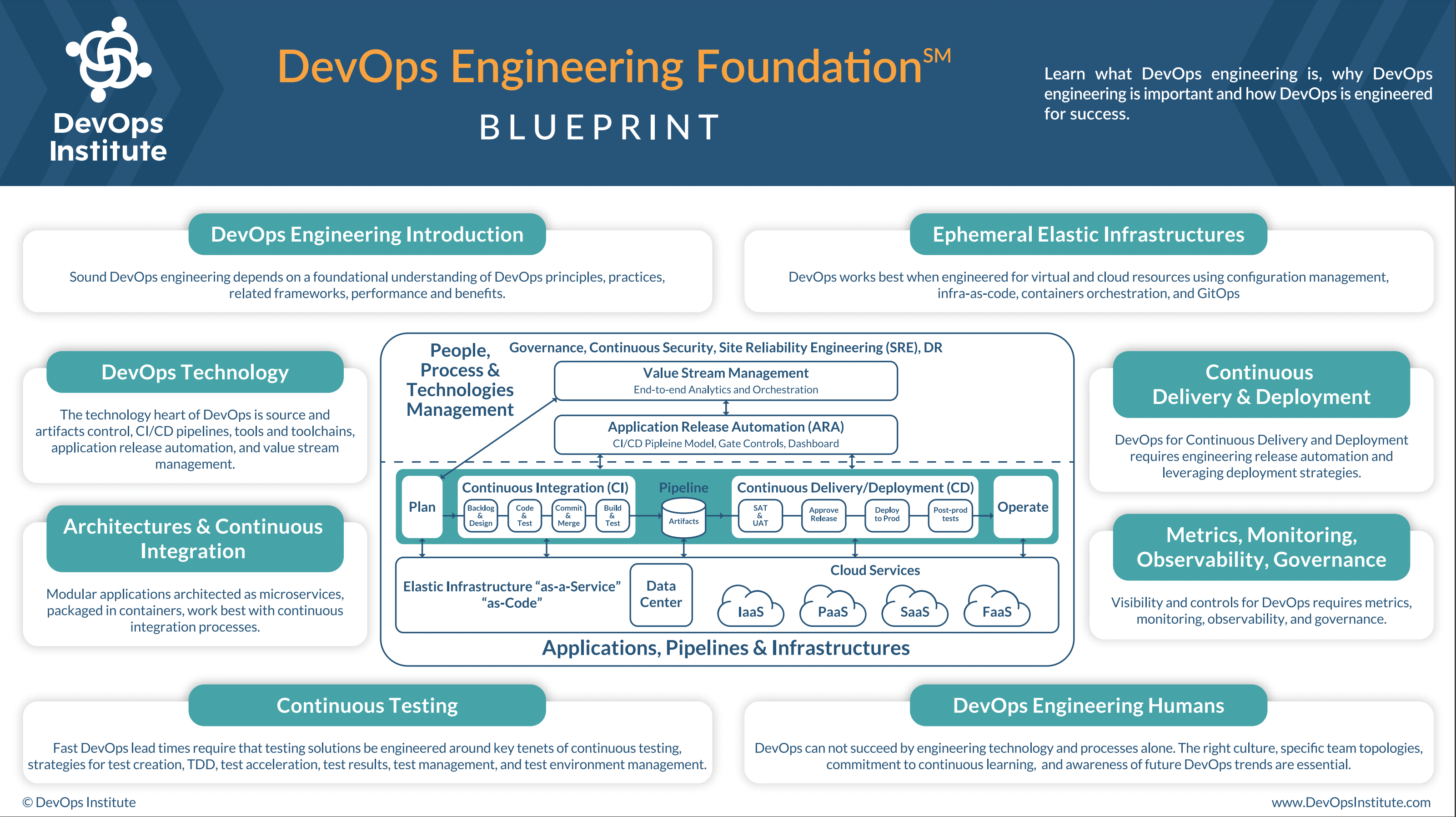 DOI-Certification-Pathways