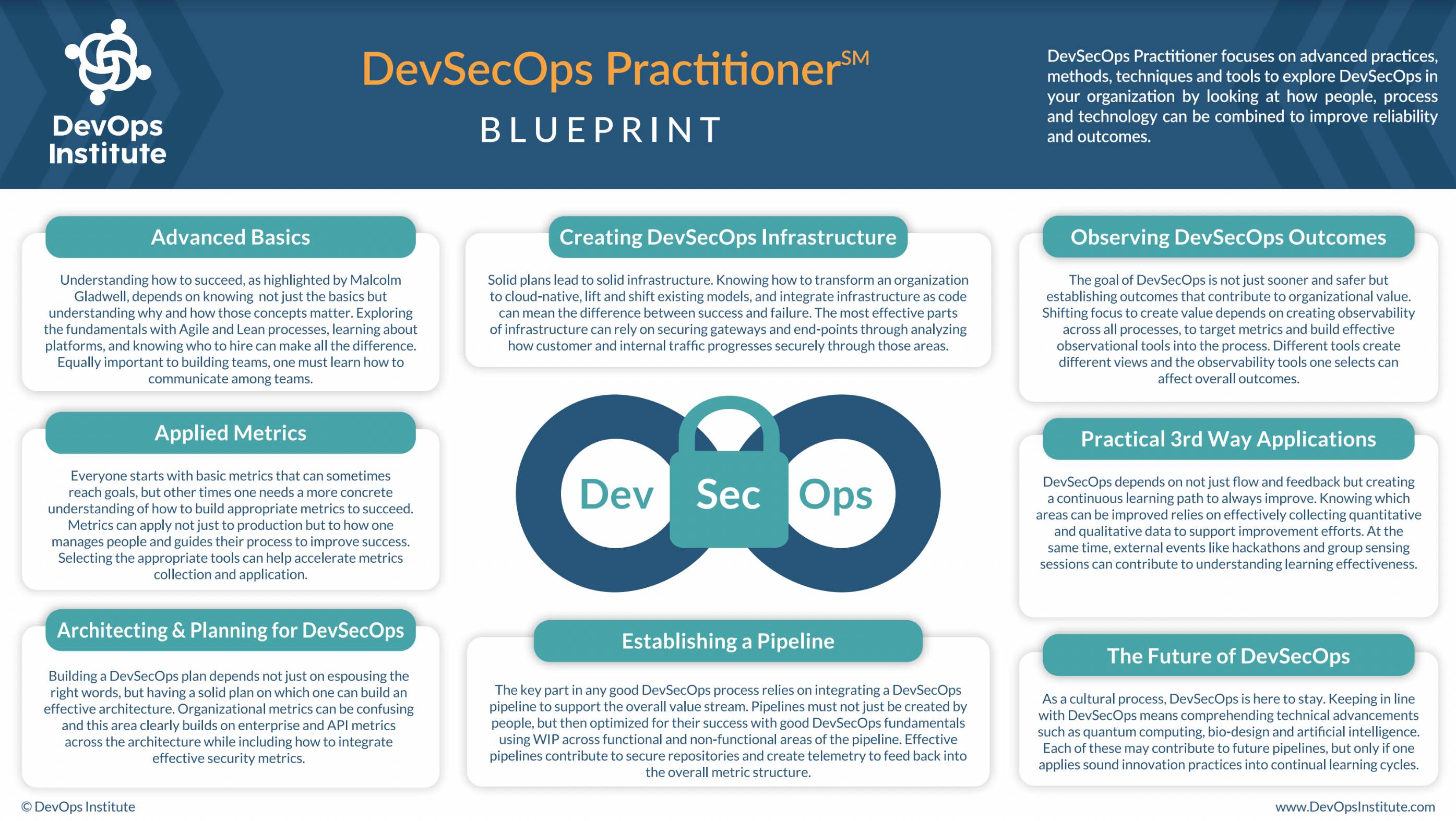 DOI-Certification-Pathways