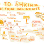 How to Shrink Production Incidents by Yuri Grinshteyn