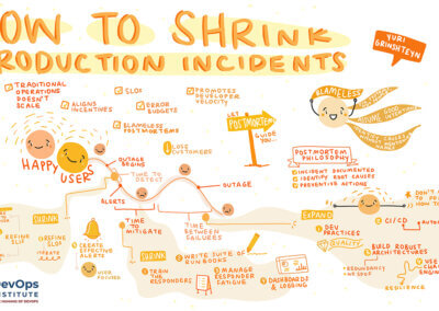 How to Shrink Production Incidents by Yuri Grinshteyn