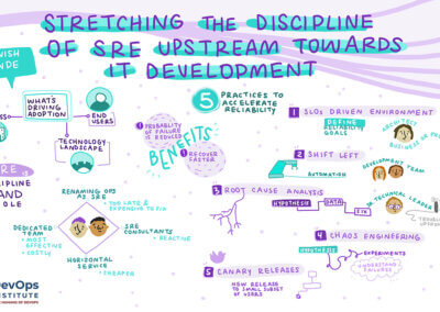 Stretching the Discipline of SRE Upstream Towards IT Development