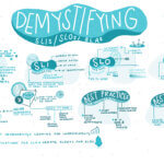 Demystifying SLIs/SLOs/SLAs by Marc Velasco