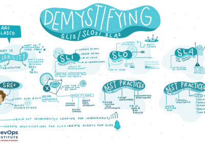 Demystifying SLIs/SLOs/SLAs by Marc Velasco