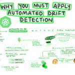 Why You Must Apply Automated Drift Detection by Viktor Farcic
