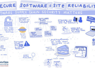 Secure Software = Site Reliability: Software Supply Chain Security Matters