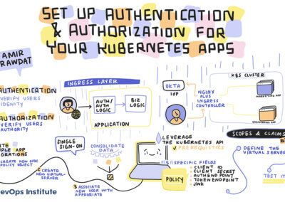 Graphic recording of the presentation titled Set up authentication & authorization for your Kubernetes apps by Amir Rawday at SKILup Day.