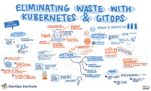 Graphic recording of the presentation titled Eliminating waste with Kubernetes & Gitops by Joel Kruger at SKILup Day.