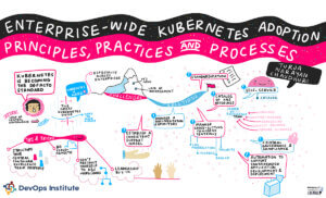 Graphic recording of the presentation titled Enterprise-wide Kubernetes adoption. Principles, practices and processes by Turja Narayan Chauduri at SKILup Day.