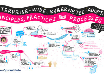 Graphic recording of the presentation titled Enterprise-wide Kubernetes adoption. Principles, practices and processes by Turja Narayan Chauduri at SKILup Day.