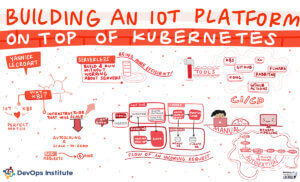 Graphic recording of the presentation titled Building an IOT platform on top of Kubermetes by Yannick Lecroart at SKILup Day.