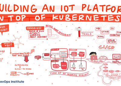 Graphic recording of the presentation titled Building an IOT platform on top of Kubermetes by Yannick Lecroart at SKILup Day.