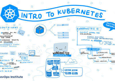 Graphic recording of the presentation titled Intro to Kubernetes by Mustafa Toroman at SKILup Day.