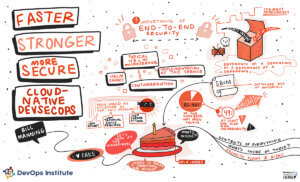 Graphic recording of the presentation Faster, Strong, More Secure Cloud-Native DevSecOps by Bill Manning at SKILup Day.