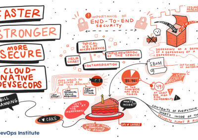 Graphic recording of the presentation Faster, Strong, More Secure Cloud-Native DevSecOps by Bill Manning at SKILup Day.