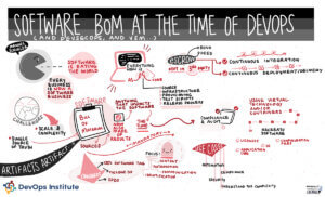 Graphic recording of presentation Software Bom at The Time of Devops by Manuel Schuller at SKILup