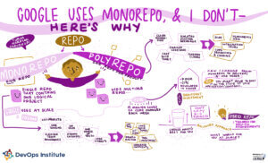 Graphic recording of presentation Google Uses Monorepo and I Don’t- Here’s Why by Narayan Chaudhuri at SKILup