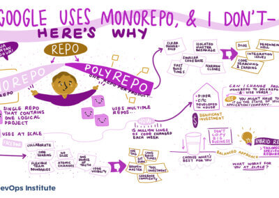 Graphic recording of presentation Google Uses Monorepo and I Don’t- Here’s Why by Narayan Chaudhuri at SKILup