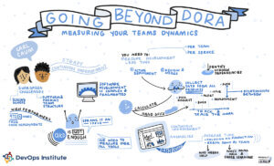 Graphic recording of presentation Going Beyond Dora: Measuring Your Teams Dynamics by Carl Caum at SKILup