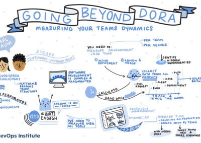 Graphic recording of presentation Going Beyond Dora: Measuring Your Teams Dynamics by Carl Caum at SKILup