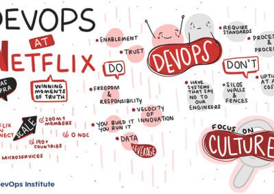 Cloud and AI SKILup Day 2022: Key Takeaways