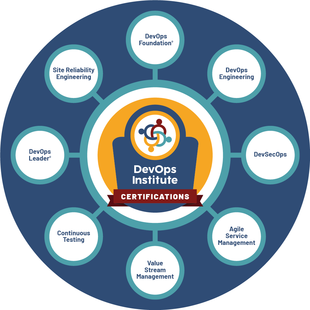 doi-certifications-wheel